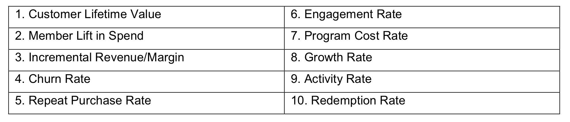 Top 10 KPI zur Erfolgsmessung von Loyalty-Programmen